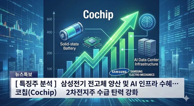 [특징주 분석] 삼성전기 전고체 양산 및 AI 인프라 수혜… 코칩(Cochip) 2차전지주 수급 탄력 강화