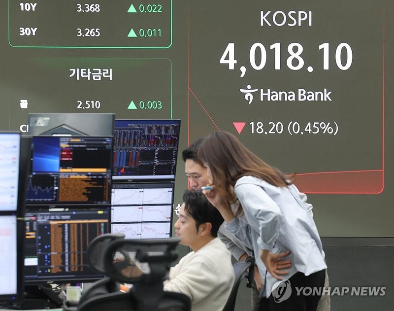 코스피, 외국인 3천억 순매도에 4,010선 약세…코스닥 7거래일 연속 상승