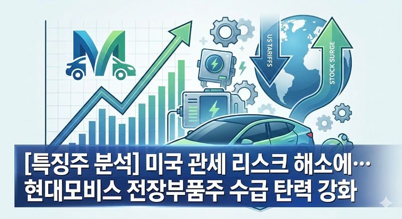[특징주 분석] 미국 관세 리스크 해소에… 현대모비스 전장부품주 수급 탄력 강화