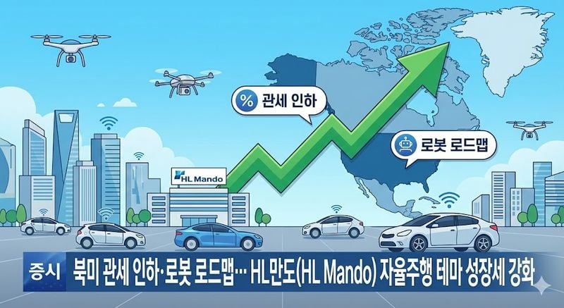 [분석] 북미 관세 인하·로봇 로드맵… HL만도(HL Mando) 자율주행 테마 성장세 강화