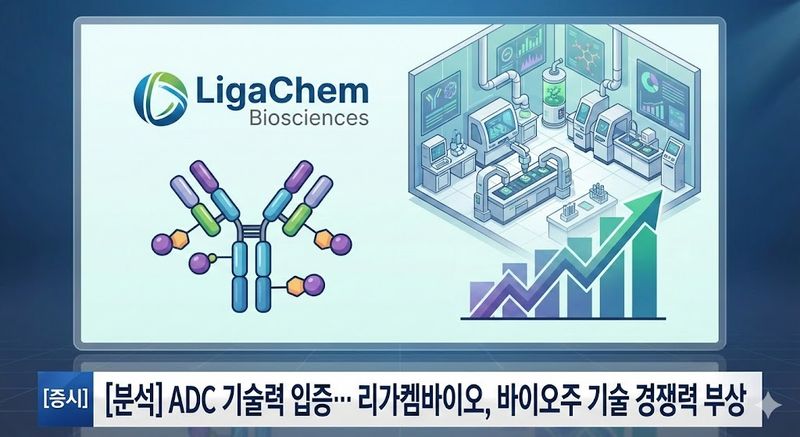 [분석] ADC 기술력 입증… 리가켐바이오, 바이오주 기술 경쟁력 부상
