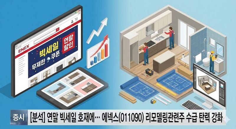 [분석] 연말 빅세일 호재에… 에넥스(011090) 리모델링관련주 수급 탄력 강화