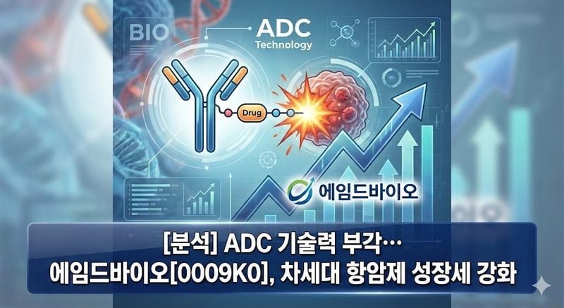 [분석] ADC 기술력 부각… 에임드바이오[0009K0], 차세대 항암제 성장세 강화