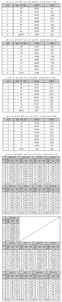 한국교육과정평가원