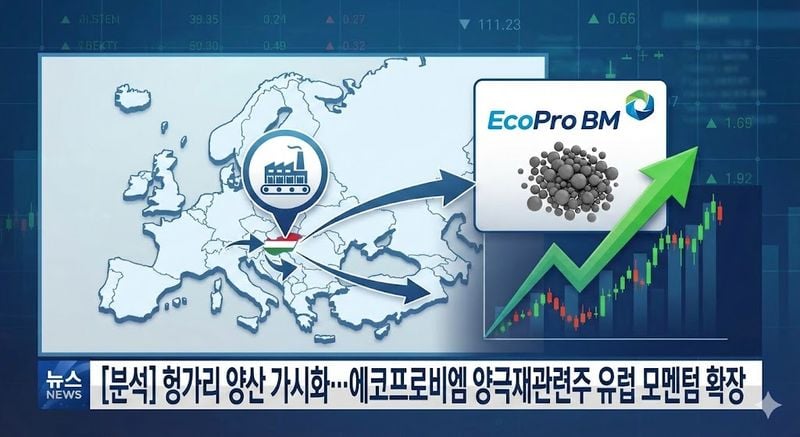 [분석] 헝가리 양산 가시화… 에코프로비엠 양극재관련주 유럽 모멘텀 확장