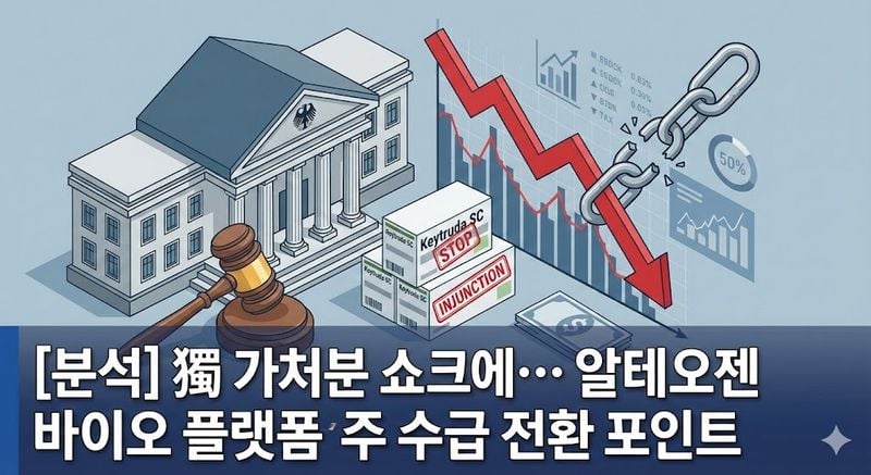 [분석] 獨 가처분 쇼크에… 알테오젠 바이오 플랫폼주 수급 전환 포인트