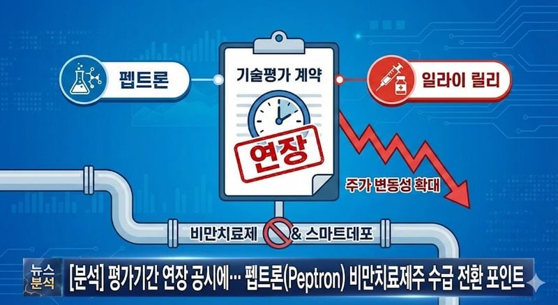[분석] 평가기간 연장 공시에… 펩트론(Peptron) 비만치료제주 수급 전환 포인트