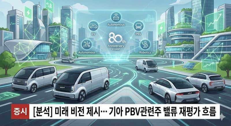 [분석] 미래 비전 제시... 기아 PBV관련주 밸류 재평가 흐름