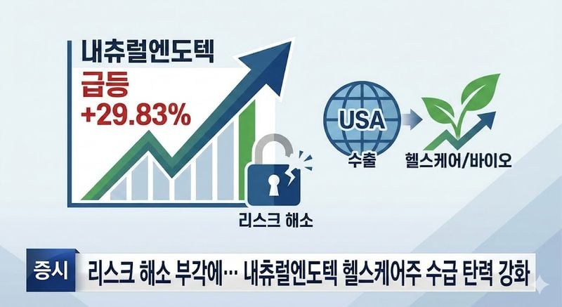 [분석] 리스크 해소 부각에… 내츄럴엔도텍 헬스케어주 수급 탄력 강화