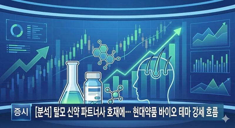 [분석] 탈모 신약 파트너사 호재에… 현대약품 바이오 테마 강세 흐름