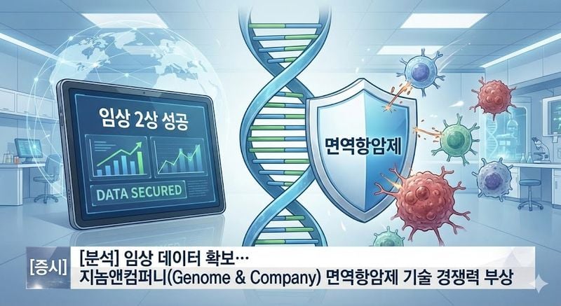 [분석] 임상 데이터 확보… 지놈앤컴퍼니(Genome & Company) 면역항암제 기술 경쟁력 부상