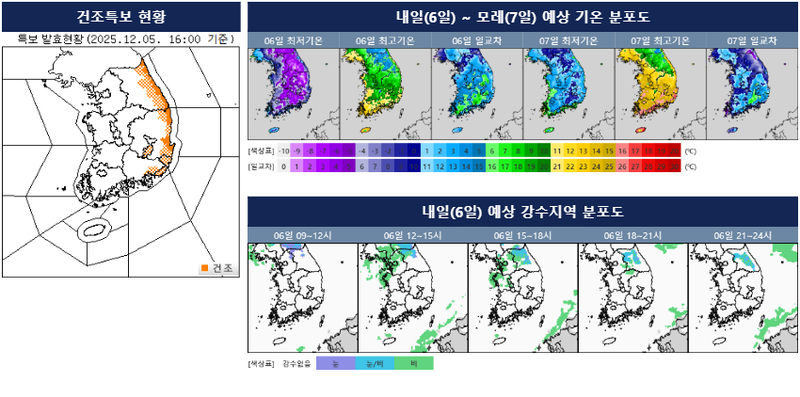 [내일의 날씨] 수도권·충청 5mm 미만 비…강원산지 1~3cm 눈, 동해안 강풍·대기 매우 건조 / 기상청