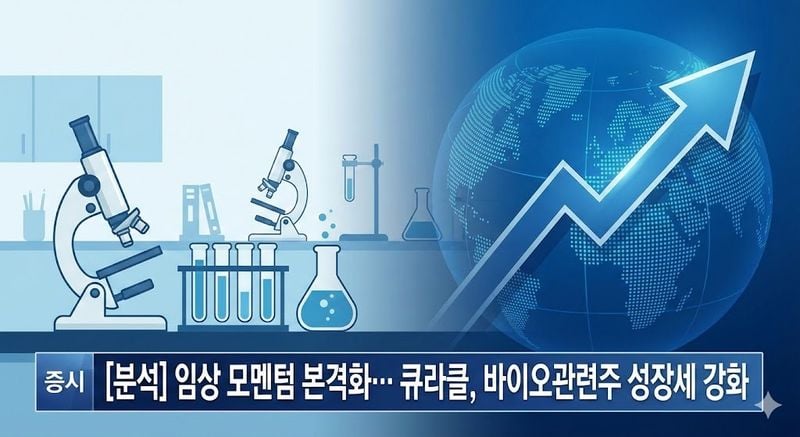 [분석] 임상 모멘텀 본격화… 큐라클, 바이오관련주 성장세 강화