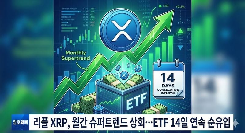 리플 XRP, 월간 슈퍼트렌드 상회…ETF 14일 연속 순유입