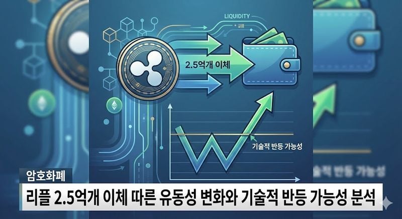 리플 2.5억개 이체 따른 유동성 변화와 기술적 반등 가능성 분석
