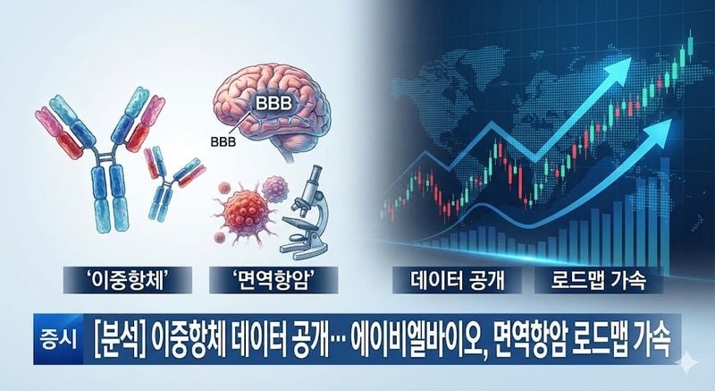 [분석] 이중항체 데이터 공개… 에이비엘바이오, 면역항암 로드맵 가속