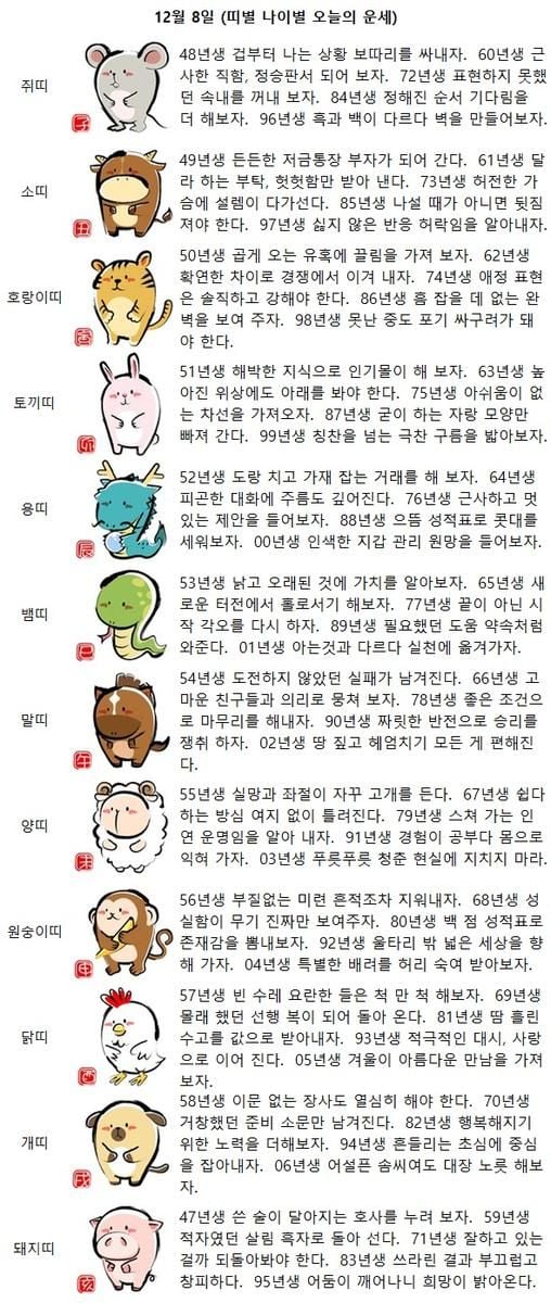 71년생 잘하고 있는 걸까 되돌아봐야 한다(띠별 나이별 오늘의 운세)