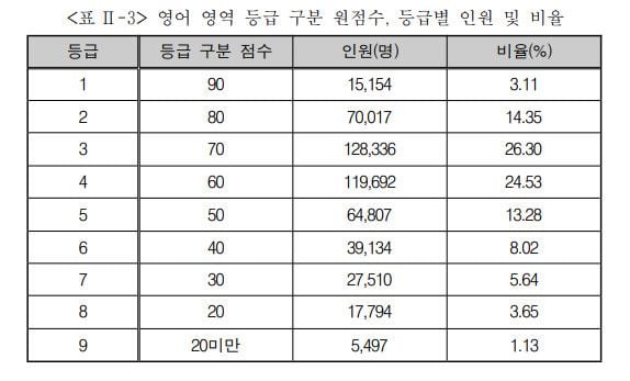 한국교육과정평가원