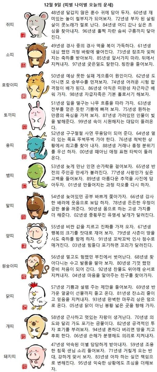 84년생 어디 갔나 싶은 초심을 찾아내자(띠별 나이별 오늘의 운세)