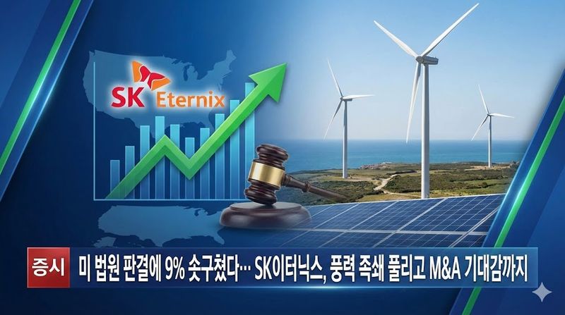 [분석] 미 법원 판결에 9% 솟구쳤다… SK이터닉스, 풍력 족쇄 풀리고 M&A 기대감까지