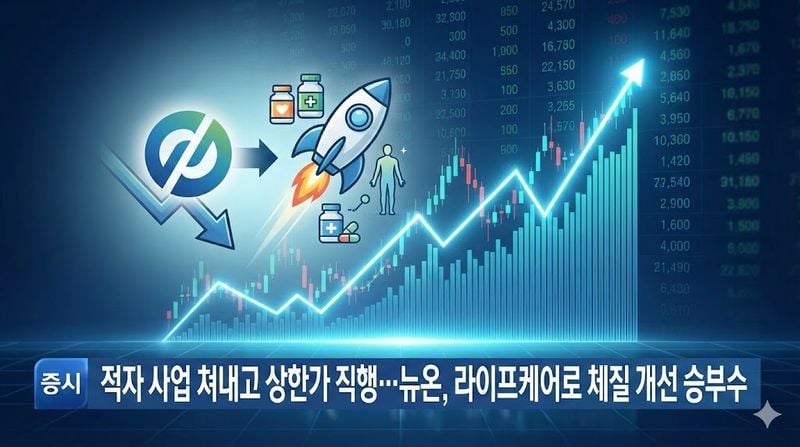 [분석] 적자 사업 쳐내고 상한가 직행... 뉴온, 라이프케어로 체질 개선 승부수