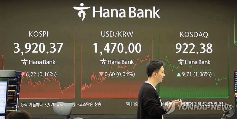 코스피 0.27% 하락해 4,143.55 마감…코스닥 0.38% 상승 전환