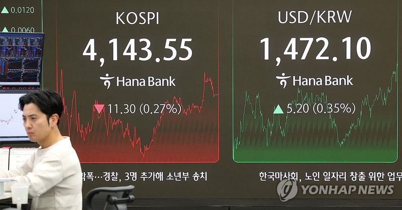 코스피, FOMC 경계에 0.27% 하락 마감…코스닥은 0.38% 상승