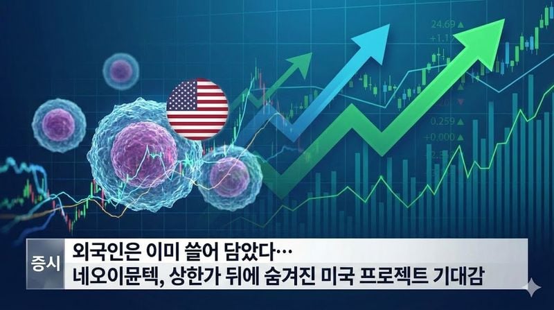 [분석] 외국인은 이미 쓸어 담았다… 네오이뮨텍, 상한가 뒤에 숨겨진 미국 프로젝트 기대감