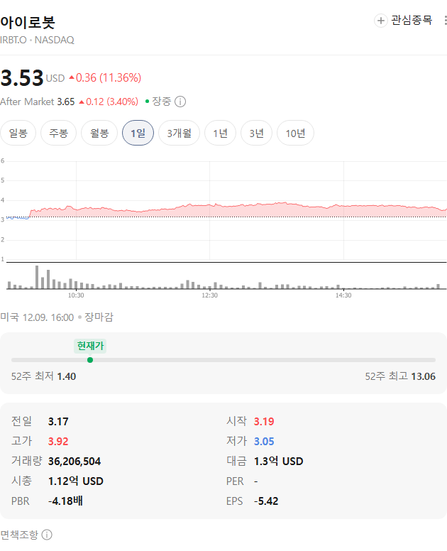 출처=네이버페이 증권