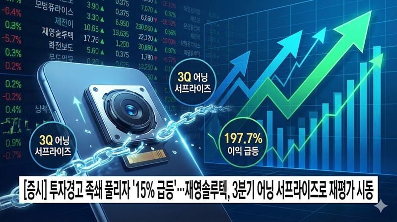 [분석] 투자경고 족쇄 풀리자 '15% 급등'… 재영솔루텍, 3분기 어닝 서프라이즈로 재평가 시동