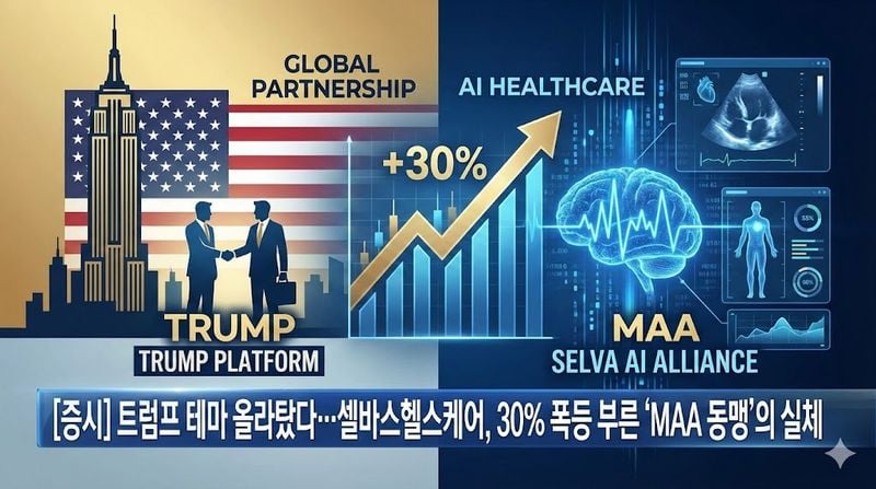[분석] 트럼프 테마 올라탔다… 셀바스헬스케어, 30% 폭등 부른 'MAA 동맹'의 실체