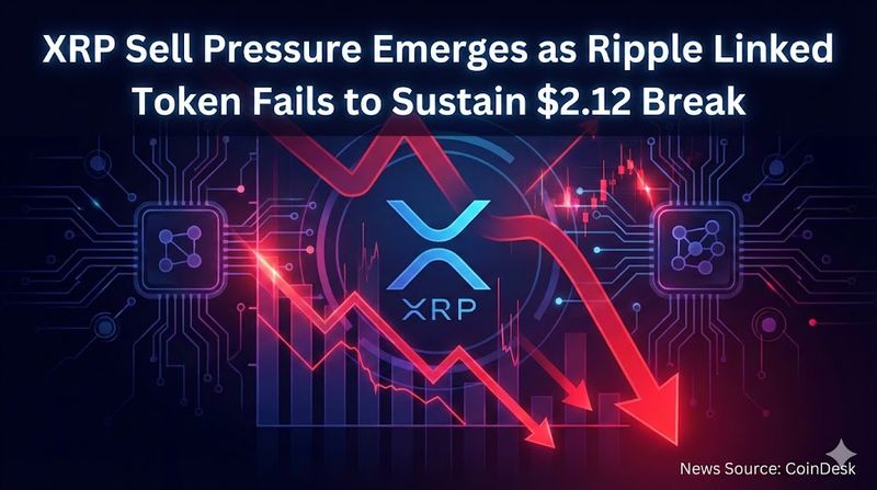 리플 XRP 2.12달러 안착 실패 후 기관 매도 압력 직면