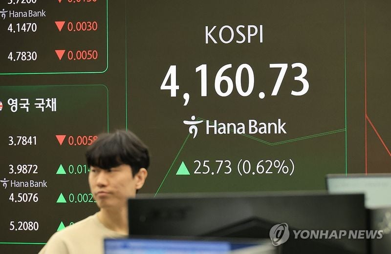 코스피 4,160선서 강보합…기관 3,982억 순매수·파월 발언에 미 증시 상승