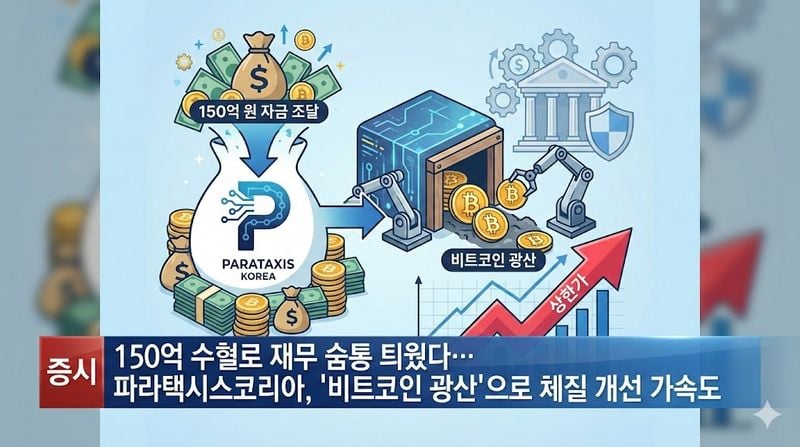[분석] 150억 수혈로 재무 숨통 틔웠다… 파라택시스코리아, '비트코인 광산'으로 체질 개선 가속도