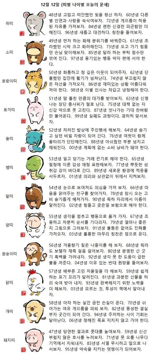 63년생 신명 나는 장단 춤사위가 절로 난다(띠별 나이별 오늘의 운세)