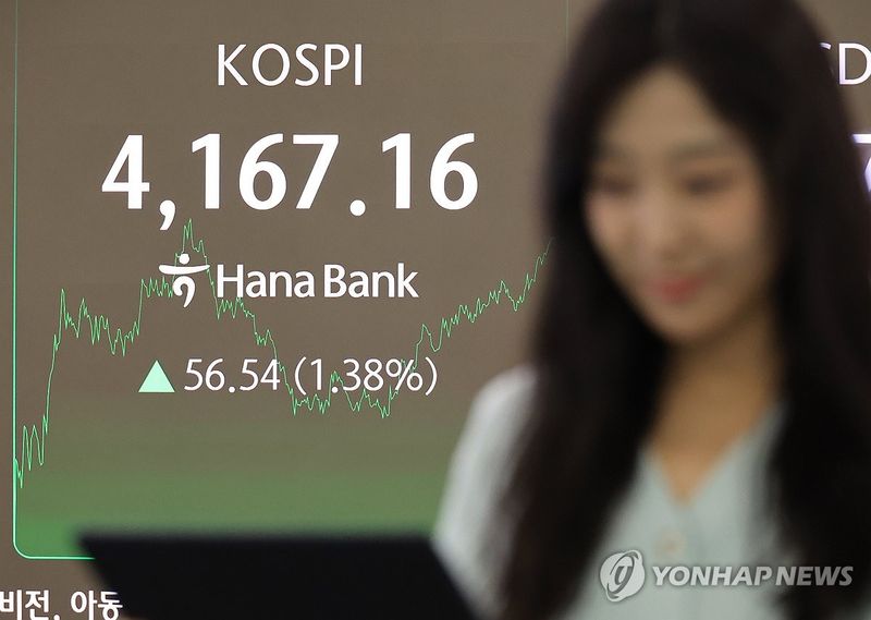 코스피 1.38% 상승해 4,167.16 마감…브로드컴 호실적에 4거래일 만에 반등