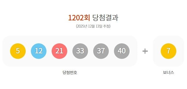 제1202회 로또당첨번호