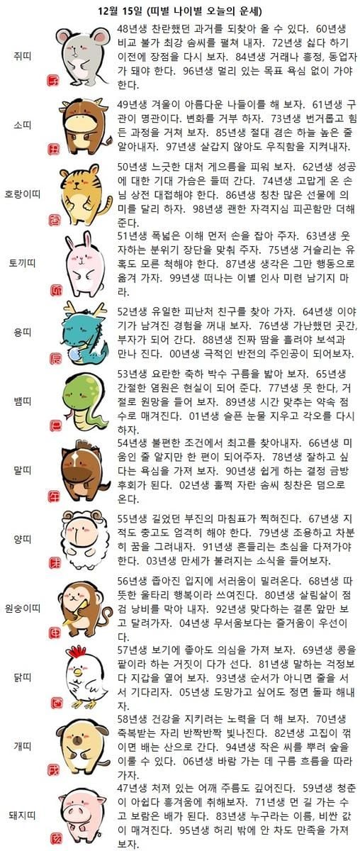 2025년 12월 15일 월요일 띠별 나이별 오늘의 운세(이미지:톱스타뉴스 재구성)