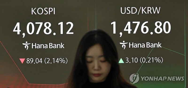 코스피, ‘AI 거품론’ 속 4,100선 회복…외인·기관 동반매도에 1.57% 하락