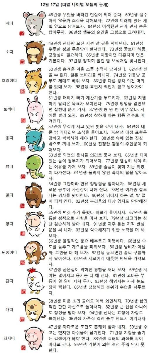 2025년 12월 17일 수요일 띠별 나이별 오늘의 운세(이미지:톱스타뉴스 재구성)