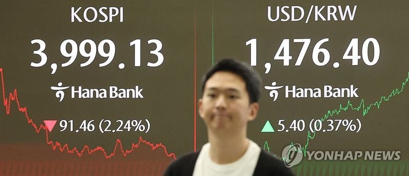 코스피 4,000선 회복 출발…코스닥도 장 초반 동반 상승