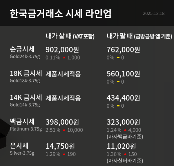 한국금거래소