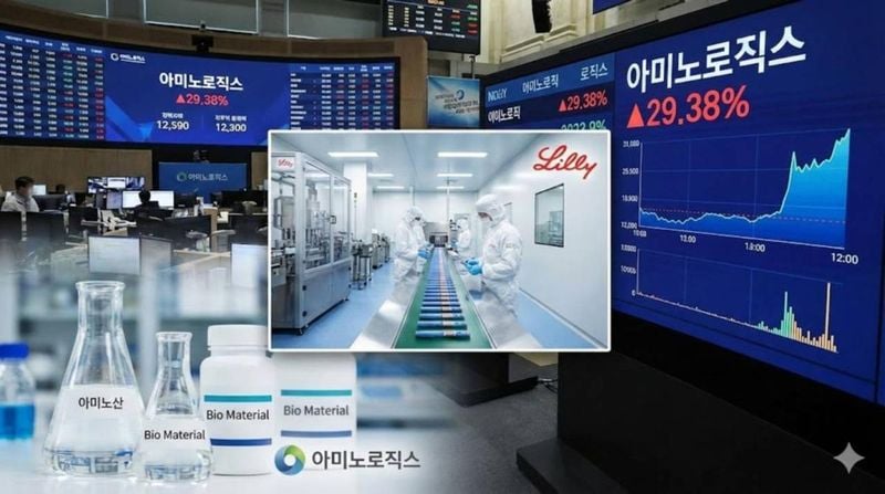 ▲ 아미노로직스 릴리 생산거점 이슈에 주가 급등. (사진=톱스타뉴스)