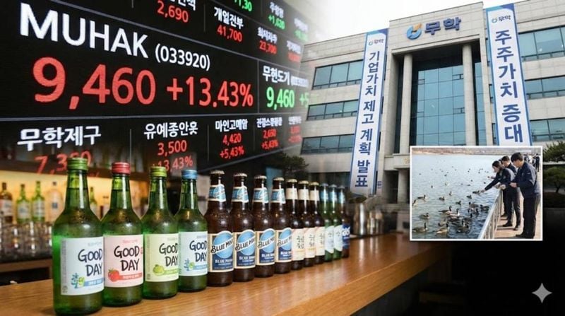 ▲ 무학이 기업가치 제고 계획을 발표하며 급등세를 보이고 있다. 사진=톱스타뉴스