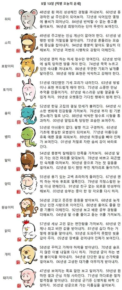 “띠별 오늘의 운세”…쥐띠부터 돼지띠까지, 5월 도전의 순간들→삶의 방향성 조명