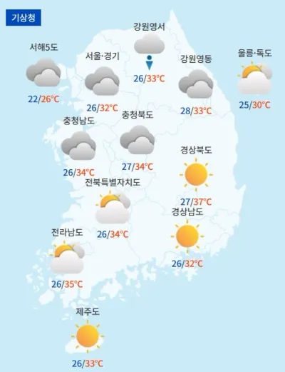 [오늘의 날씨] 전국 폭염특보, 낮 37도까지 치솟아…내륙 곳곳 소나기 예보