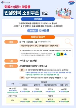 “소비쿠폰, 난민 포함 전 국민 지급”…형평성 강화한 정부 지원책
