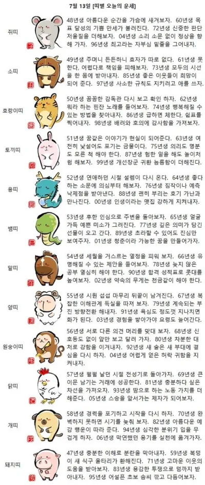 “오늘 하루, 띠별로 달라진 운세”…작은 신호에 일상을 기대하는 사람들