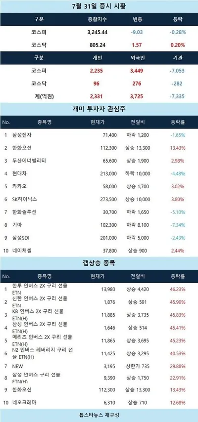 “NEW·제이에스티나 상한가”…갭상승·테마주 강세에 단기 과열 신호
