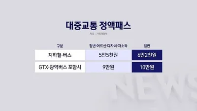 “월 5만5천원 정액패스 도입”…대중교통비 경감·서민 경제 지원 나선 정부